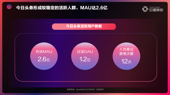 重磅！用戶都在頭條看什么？《今日頭條內(nèi)容價(jià)值報(bào)告》解密