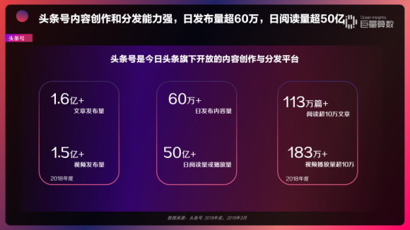 重磅！用戶都在頭條看什么？《今日頭條內(nèi)容價(jià)值報(bào)告》解密