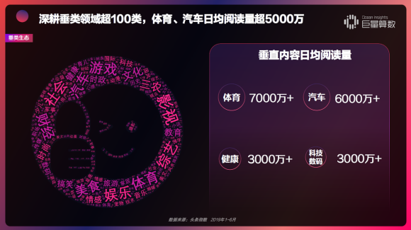 重磅！用戶都在頭條看什么？《今日頭條內(nèi)容價(jià)值報(bào)告》解密