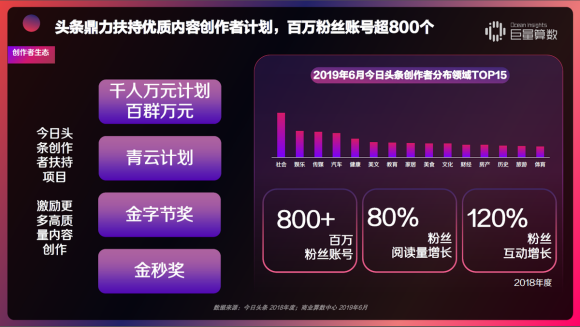 重磅！用戶都在頭條看什么？《今日頭條內(nèi)容價(jià)值報(bào)告》解密