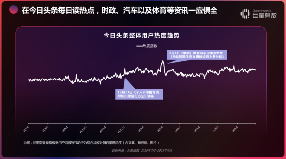 重磅！用戶都在頭條看什么？《今日頭條內(nèi)容價(jià)值報(bào)告》解密