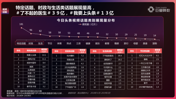 重磅！用戶都在頭條看什么？《今日頭條內(nèi)容價(jià)值報(bào)告》解密