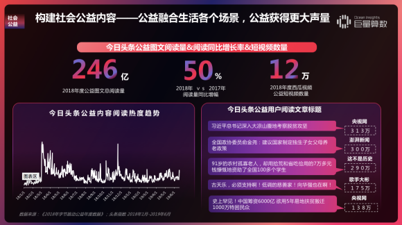 重磅！用戶都在頭條看什么？《今日頭條內(nèi)容價(jià)值報(bào)告》解密