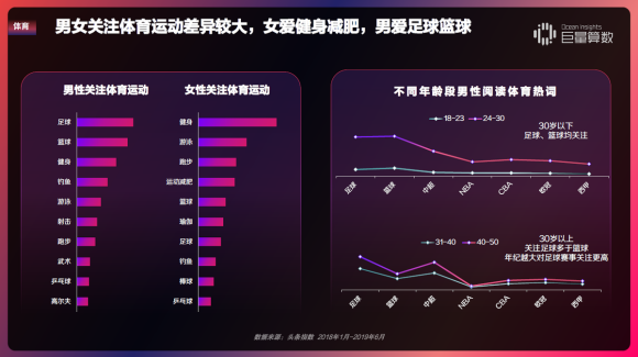 重磅！用戶都在頭條看什么？《今日頭條內(nèi)容價(jià)值報(bào)告》解密