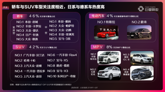 重磅！用戶都在頭條看什么？《今日頭條內(nèi)容價(jià)值報(bào)告》解密