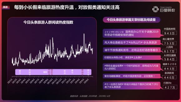 重磅！用戶都在頭條看什么？《今日頭條內(nèi)容價(jià)值報(bào)告》解密