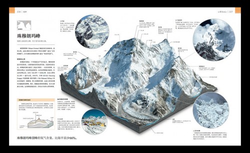 《DK世界自然奇觀全探索》摩點重磅首發(fā)，超級炫酷的答案之書解密世界自然奇觀