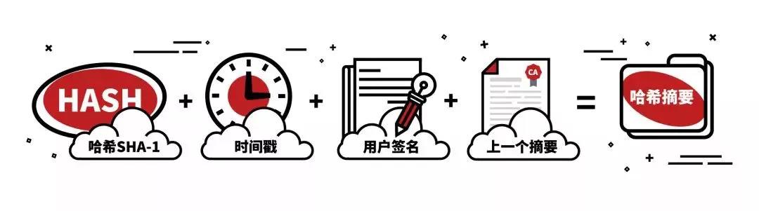 解決HR合同簽署難題，電子合同成行業(yè)剛需