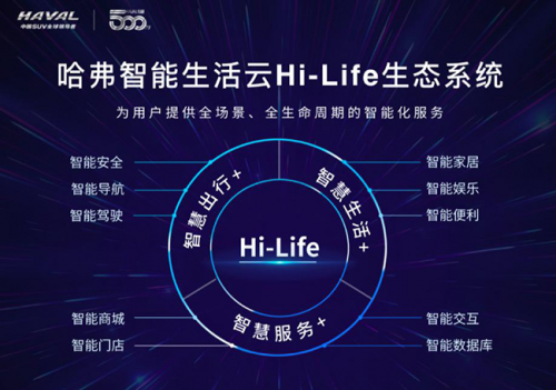 長城車怎么樣？智能科技讓愛車更懂你
