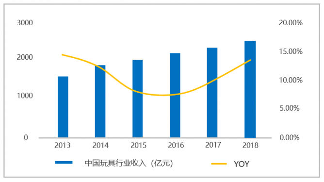 玩具超人品牌全面升級，攜手B、C雙端建玩具行業(yè)共同體