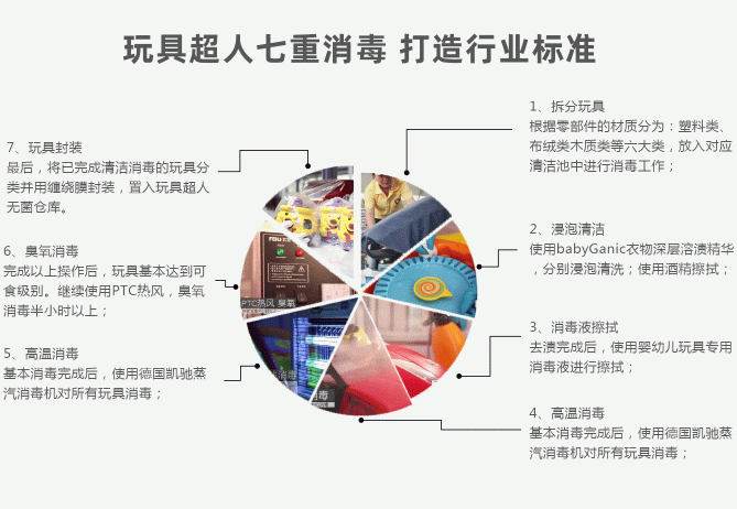 玩具超人品牌全面升級，攜手B、C雙端建玩具行業(yè)共同體