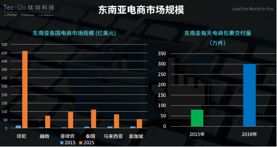 對話鈦動科技CEO李述昊：從流量為王到運營為王，meetMyShop開啟海外流量運營新模式
