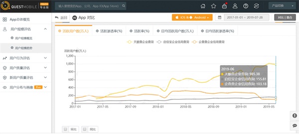 “天眼查”獲全球頂級(jí)學(xué)術(shù)峰會(huì)創(chuàng)業(yè)研究獎(jiǎng) 技術(shù)驅(qū)動(dòng)下穩(wěn)居行業(yè)第一