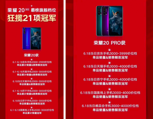榮耀20 系列挑戰(zhàn)吉尼斯世界紀(jì)錄，京東“首席應(yīng)援官”獲官方認(rèn)證，8.11日見