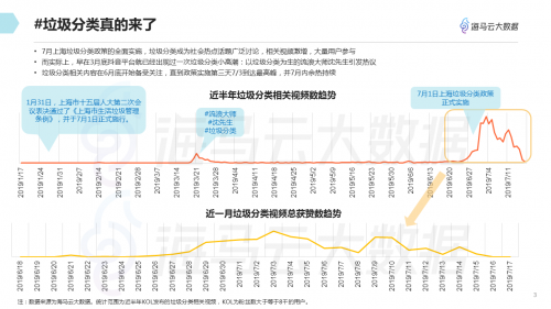 垃圾分類話題百花齊放 海馬云大數(shù)據(jù)發(fā)布抖音垃圾分類報(bào)告