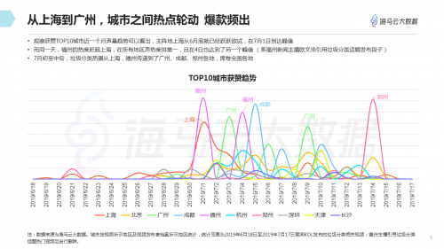 垃圾分類話題百花齊放 海馬云大數(shù)據(jù)發(fā)布抖音垃圾分類報(bào)告