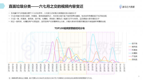 垃圾分類話題百花齊放 海馬云大數(shù)據(jù)發(fā)布抖音垃圾分類報(bào)告