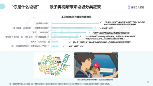 垃圾分類話題百花齊放 海馬云大數(shù)據(jù)發(fā)布抖音垃圾分類報(bào)告