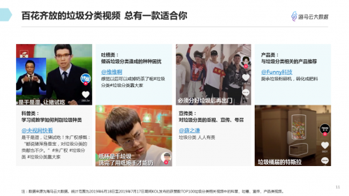 垃圾分類話題百花齊放 海馬云大數(shù)據(jù)發(fā)布抖音垃圾分類報(bào)告