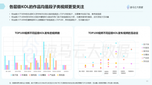 垃圾分類話題百花齊放 海馬云大數(shù)據(jù)發(fā)布抖音垃圾分類報(bào)告