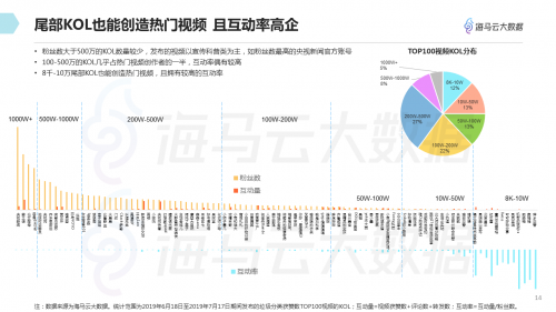 垃圾分類話題百花齊放 海馬云大數(shù)據(jù)發(fā)布抖音垃圾分類報(bào)告