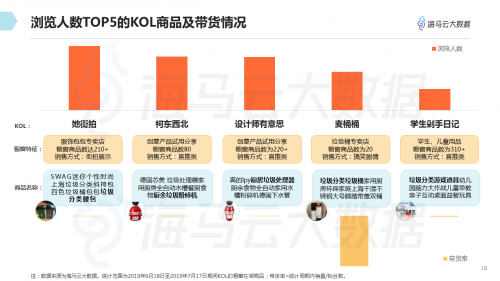 垃圾分類話題百花齊放 海馬云大數(shù)據(jù)發(fā)布抖音垃圾分類報(bào)告