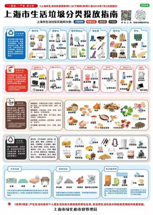 能用AI分辨出“這是什么垃圾”？百萬獎金等著你