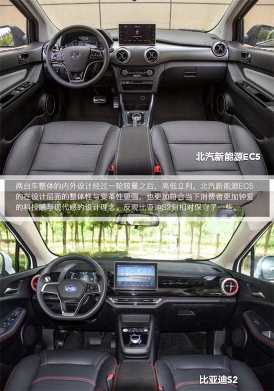 吸睛顏值實用空間 北汽新能源EC5實力勝出