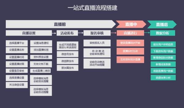 Focussend:2019B2B行業(yè)營(yíng)銷策略指南