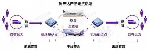 全新鑄劍系統(tǒng)上線，推動(dòng)跨越速運(yùn)轉(zhuǎn)型升級(jí)