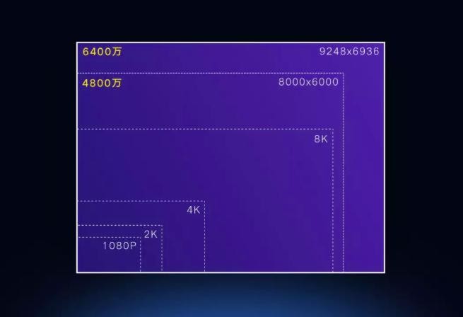 6400萬像素的游戲神器，聯(lián)發(fā)科和小米這次碉堡了