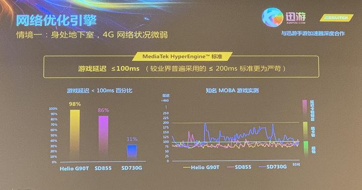6400萬像素的游戲神器，聯(lián)發(fā)科和小米這次碉堡了
