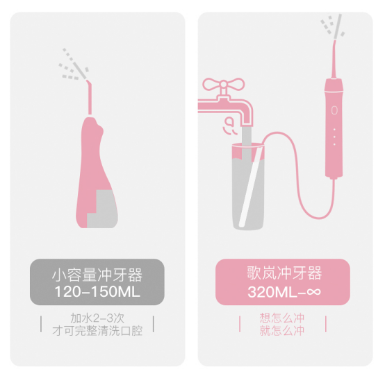 看牙太貴！GEVILAN歌嵐便攜式?jīng)_牙器了解一下？