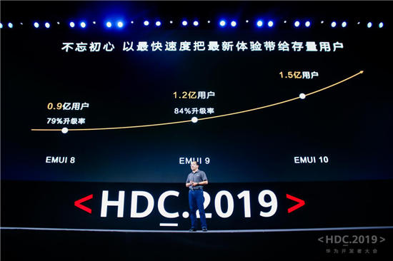 “10”分驚喜！EMUI10今日發(fā)布，升級計劃曝光