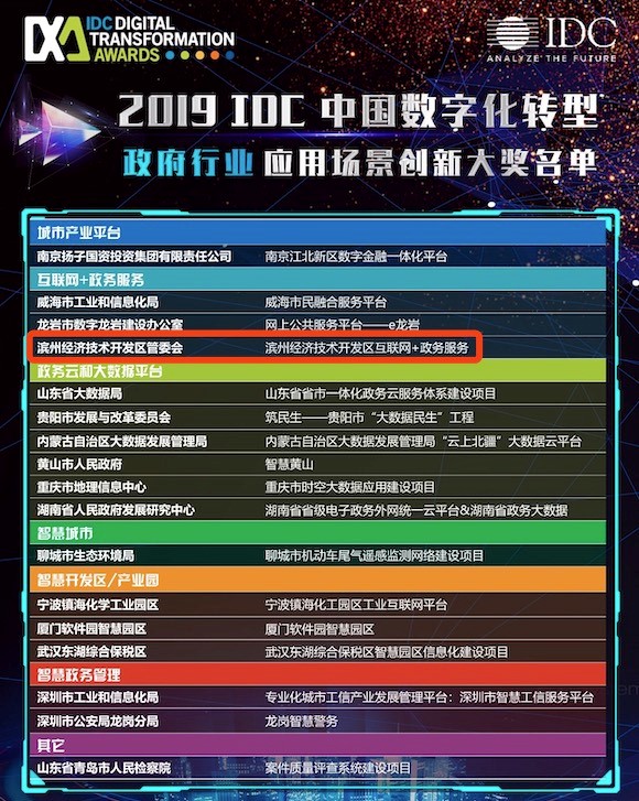 山東濱州獲IDC“互聯(lián)網(wǎng)+政務(wù)”大獎(jiǎng) 京東云助力政府?dāng)?shù)字化轉(zhuǎn)型再獲認(rèn)可