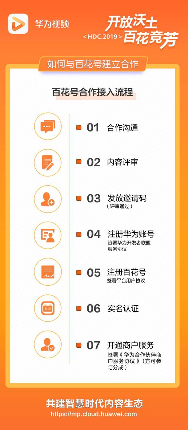 華為視頻“百花號”：三重升級協(xié)同億級資源扶持視頻內容生態(tài)