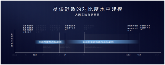 P30系列率先啟動(dòng)EMUI10 Beta招募，遇見更好的深色模式