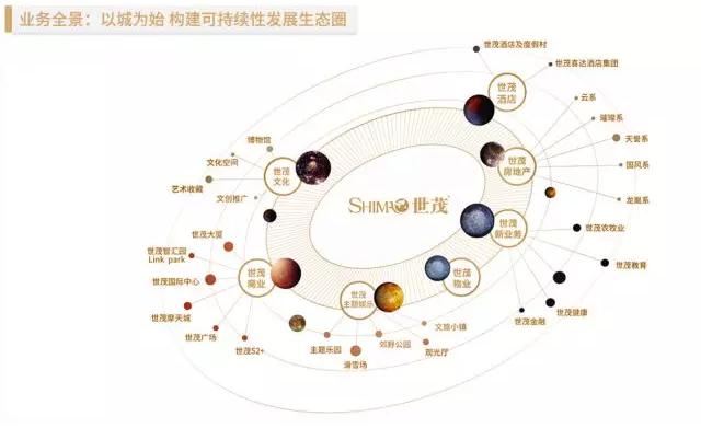 地產(chǎn)大鱷世茂攜手AI獨(dú)角獸云知聲，人工智能賦能智慧地產(chǎn)
