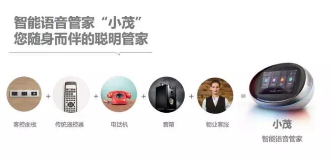 地產(chǎn)大鱷世茂攜手AI獨(dú)角獸云知聲，人工智能賦能智慧地產(chǎn)