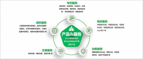 優(yōu)客工場(chǎng)攜手知呱呱 為企業(yè)的核心知識(shí)產(chǎn)權(quán)發(fā)力