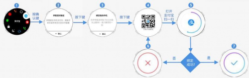 Garmin新增支付寶功能，跑步真的不用帶手機(jī)了！
