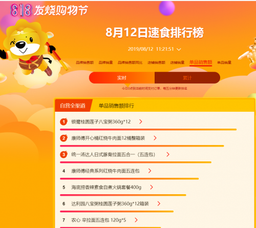 臺(tái)風(fēng)天外賣吃不到？快來(lái)蘇寧超市818 pick你的菜