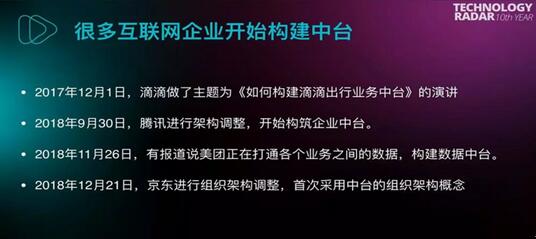 中臺不是一陣風，誰是真正的中臺？