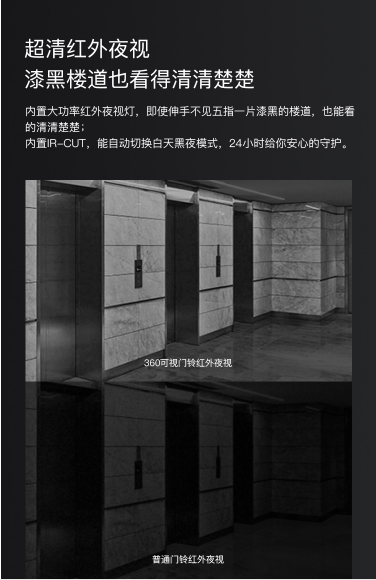 傳統(tǒng)貓眼不可靠 守護(hù)家門(mén)你需要更智能的360可視門(mén)鈴
