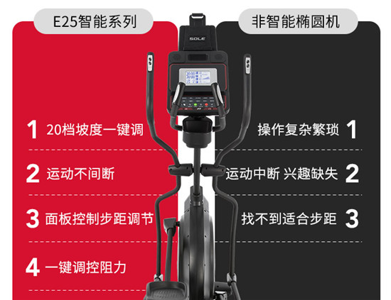 速爾橢圓機(jī)E25NEW和E25L，怎么選？
