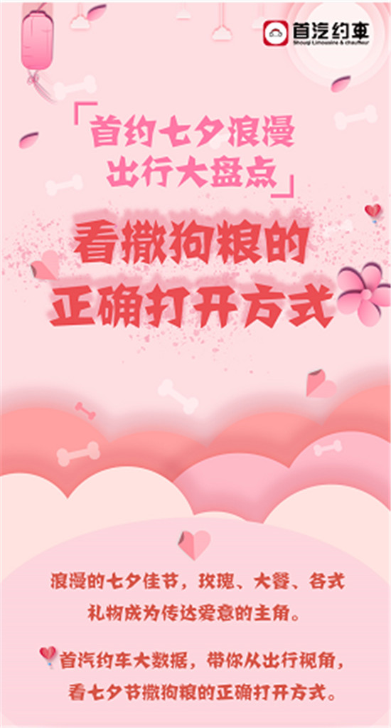 復(fù)盤(pán)七夕 大數(shù)據(jù)帶你看撒狗糧的正確打開(kāi)方式