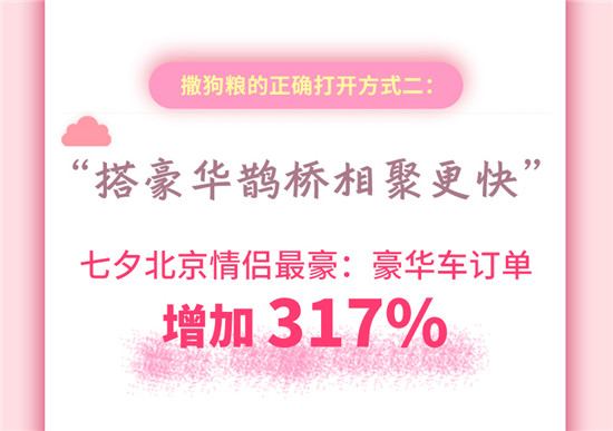 復(fù)盤(pán)七夕 大數(shù)據(jù)帶你看撒狗糧的正確打開(kāi)方式