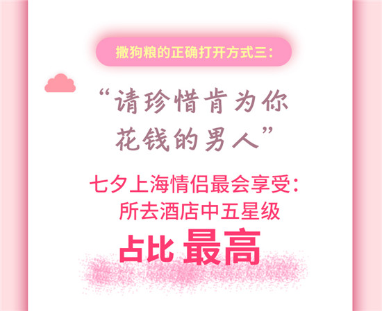復(fù)盤(pán)七夕 大數(shù)據(jù)帶你看撒狗糧的正確打開(kāi)方式