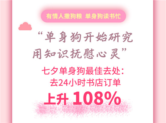 復(fù)盤(pán)七夕 大數(shù)據(jù)帶你看撒狗糧的正確打開(kāi)方式