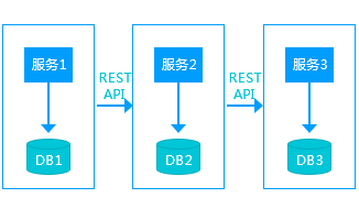 TurboEx郵件系統(tǒng)優(yōu)選部署方案:雙機熱備+負載均衡
